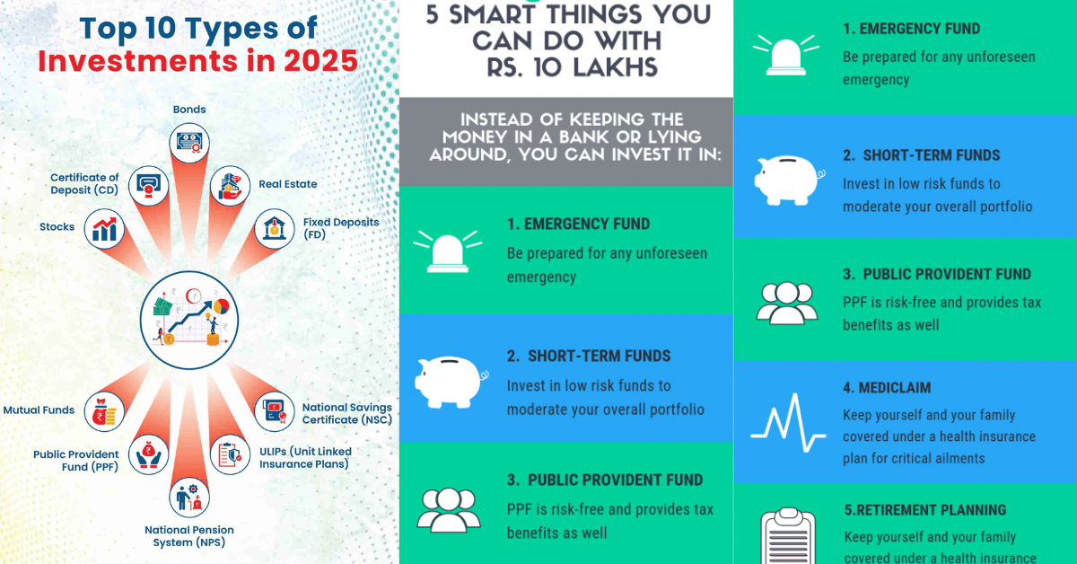 10 Genius Ways to Invest Rs 10 Lakhs Now for Explosive Growth 2 Smart Ways to Invest Rs 10 Lakhs