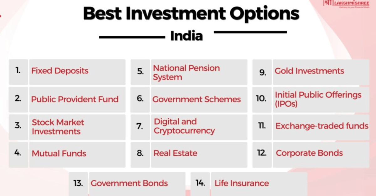 10 Genius Ways to Invest Rs 10 Lakhs Now for Explosive Growth 1 Smart Ways to Invest Rs 10 Lakhs