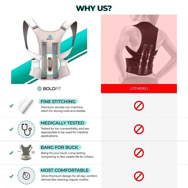 Boldfit Posture Corrector For Men Back Support Belt For Back Pain Spine Posture Corrector