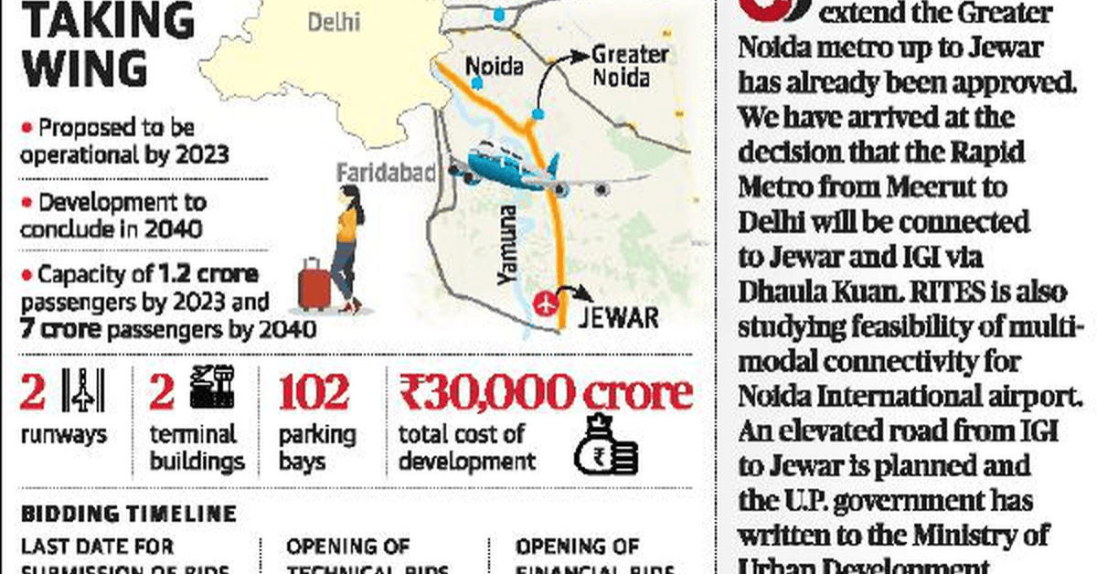 15 Jaw-Dropping Facts About India’s ₹30000 Crore Airport Next to Delhi 1 India’s ₹30000 Crore Airport Next to Delhi
