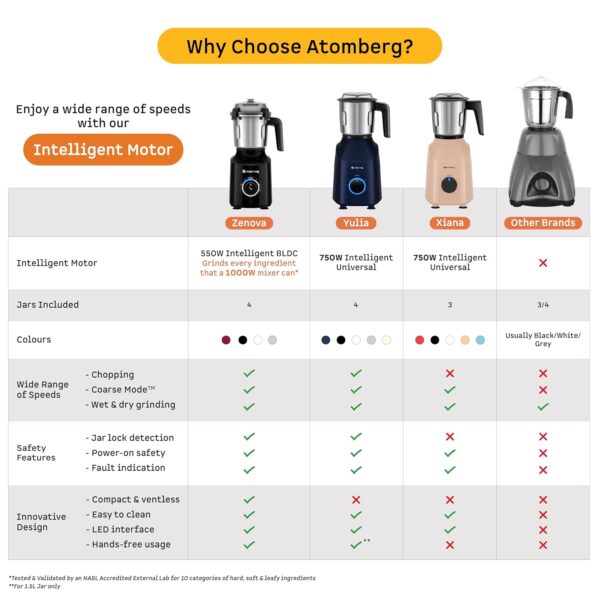 Atomberg Zenova Mixer Grinder